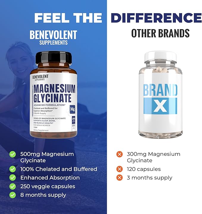 Premium Magnesium Glycinate 500mg Capsules High Absorption Formula Chelated Buffered Glycinate to Support Digestion, Bone, Sleep & Muscle Health - Made in USA - 250 Capsules