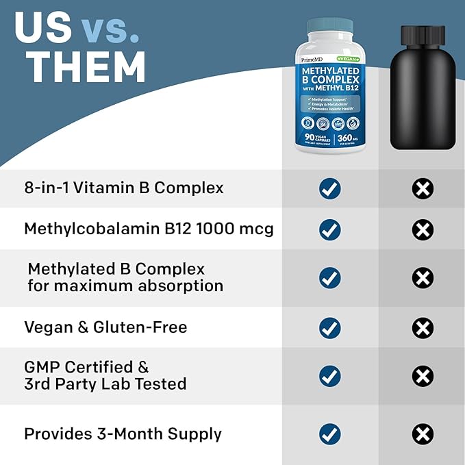 Methylated B Complex with Methylfolate and B12 Methylcobalamin 1000 mcg - Methylated Multivitamin for Energy, Brain Function, and Wellness - Vitamin B Complex for Men & Women (90 Servings) (Pack of 1)