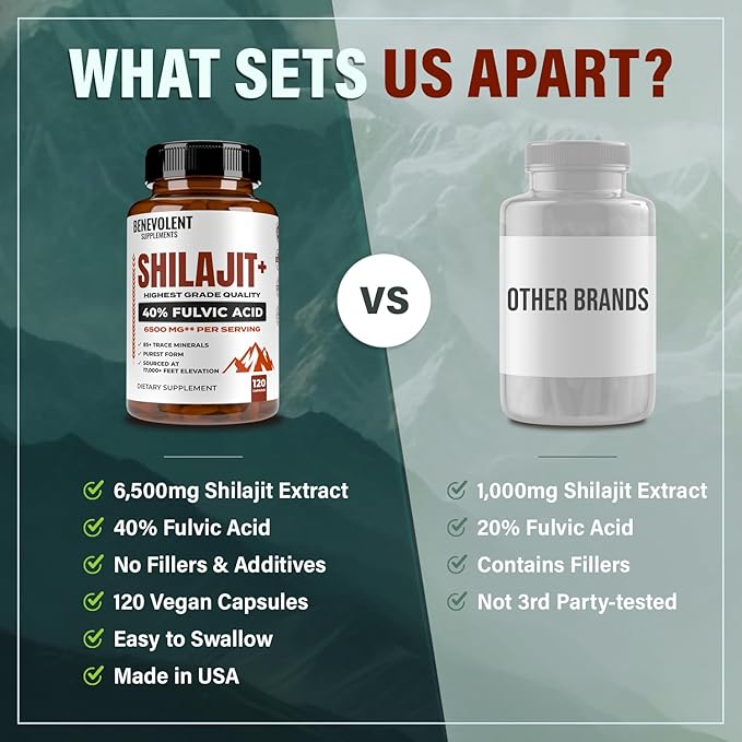 6,500mg Shilajit Supplement with 40% Fulvic Acid (High Absorption) | Shilajit Mineral Supplement with 85+ Trace Minerals for Energy, Performance & Immune Health - 120 Capsules