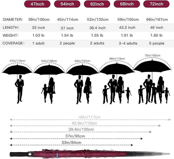 Auto Open Golf Umbrellas 62/68/72 Inch Extra Large Oversize for Business & Home, Ventilated Double Canopy Windproof Waterproof Stick Umbrella for Rain & strong wind