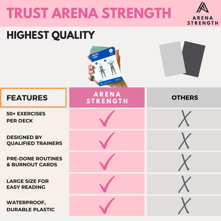 Arena Strength Dumbbell Fitness Workout Cards- Instructional Deck for Dumbbell Workouts, Video Instructions Included. Low Impact Exercises. Perfect for Dumbbell Training at Home.
