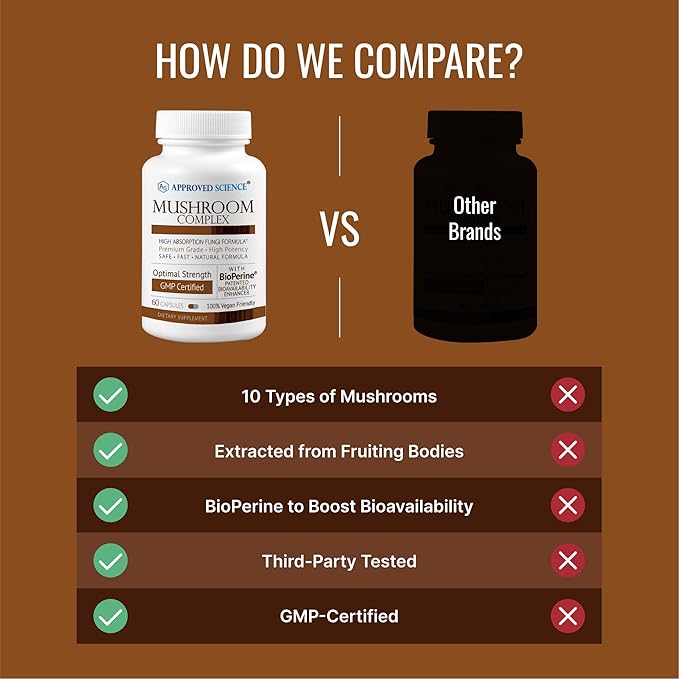 Approved Science Mushroom Complex - Support The Immune System and Cognitive Function - with Lion’s Mane, Chaga, Reishi, Turkey Tail, Shiitake, Oyster, and More - 6 Month Supply - Vegan