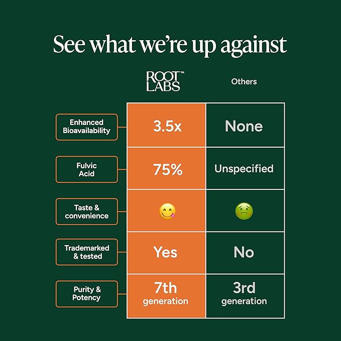 Root Labs10-1 Alpha Gummies | 4000 mg Shilajit I KSM 66 Ashwagandha | Maca Root| Tongkat Ali | No Added Sugar | GMO Free I Vegan I Clean Lab Project Certified I 120 Gummies