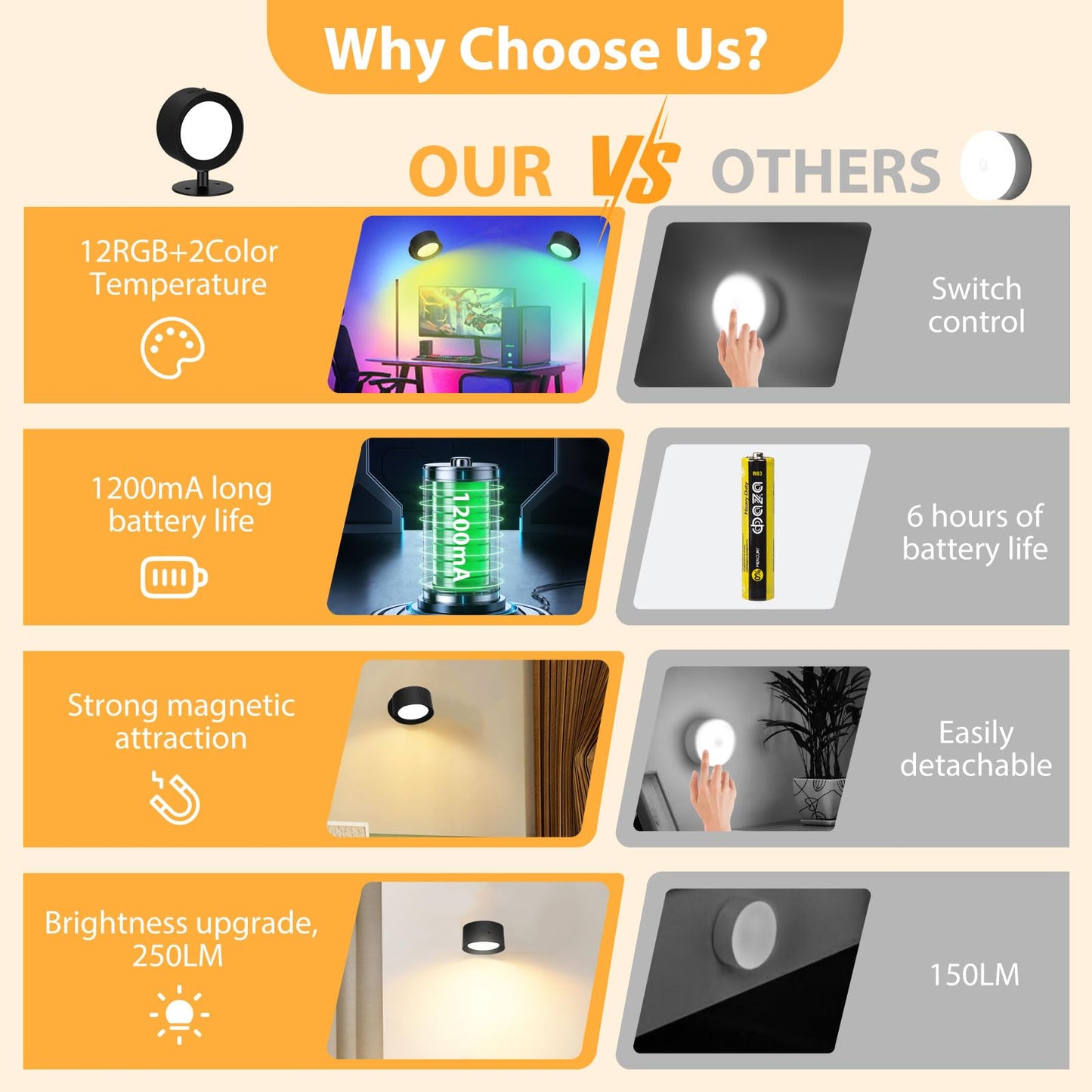 Battery Operated Wall Lamps, 2 PCS Rechargeable Wall Lights Indoor with 14 Color Modes 6 Brightness Levels, Wall Sconces 360° Free Rotation Remote&Touch Control for Bedroom Living Room Reading