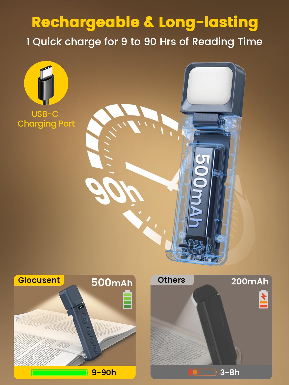 Glocusent Book Light, Reading Light with Sleep Aid & Timer, 5 Brightness & 3-Color Expertise Reading Lights for Books in Bed, USB-C Rechargeable Reading Lamp for Book Lovers Gifts