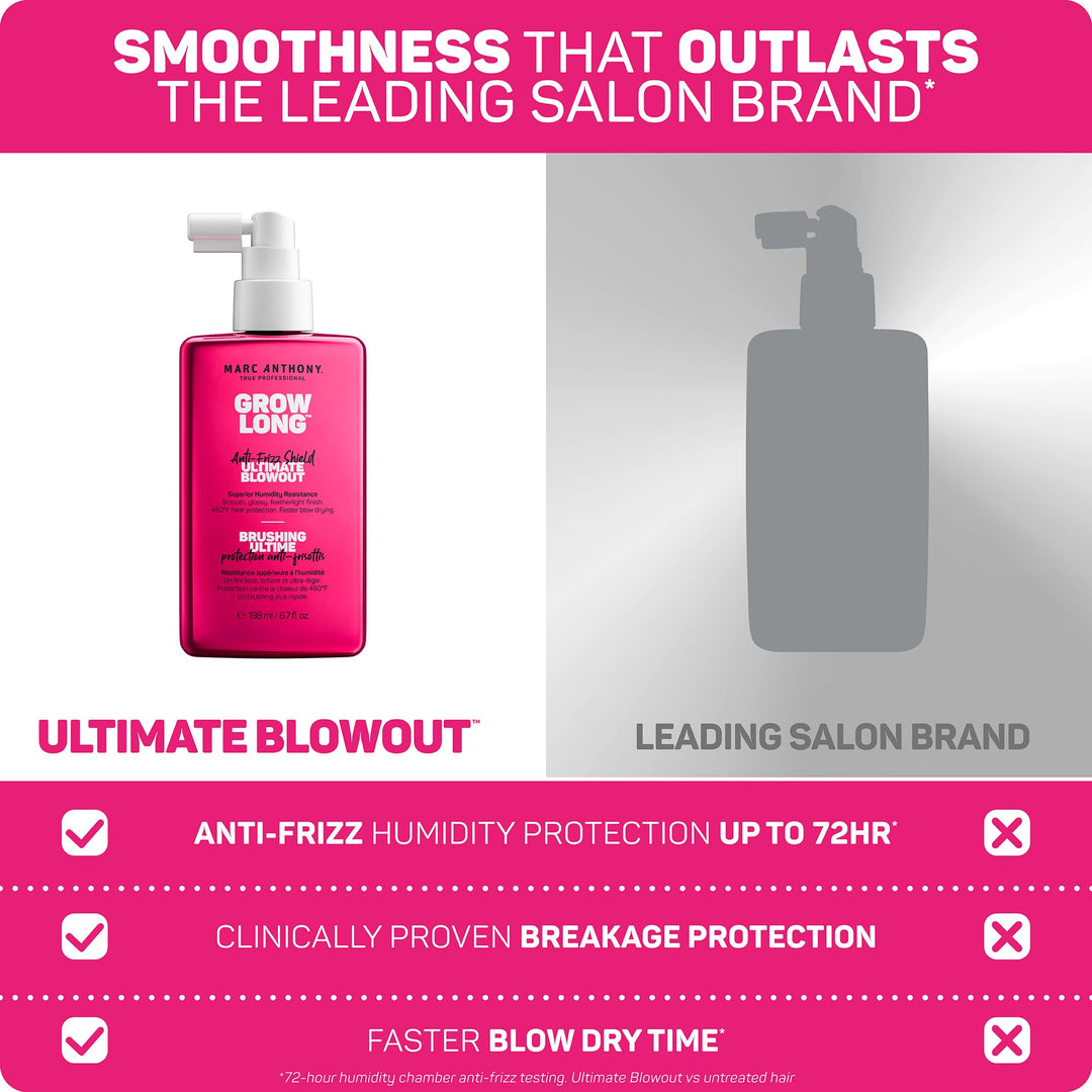 Marc Anthony Anti-Frizz Shield Ultimate Blowout Spray, Grow Long - Smooth, Shiny Hair in High Humidity - Heat Protectant - 6.7 oz