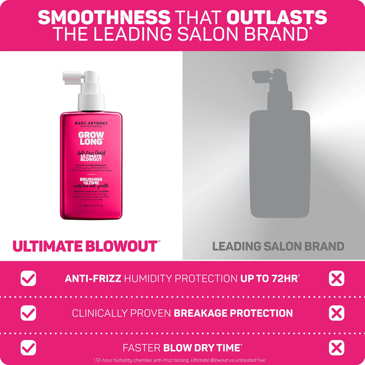 Marc Anthony Anti-Frizz Shield Ultimate Blowout Spray, Grow Long - Smooth, Shiny Hair in High Humidity - Heat Protectant - 6.7 oz