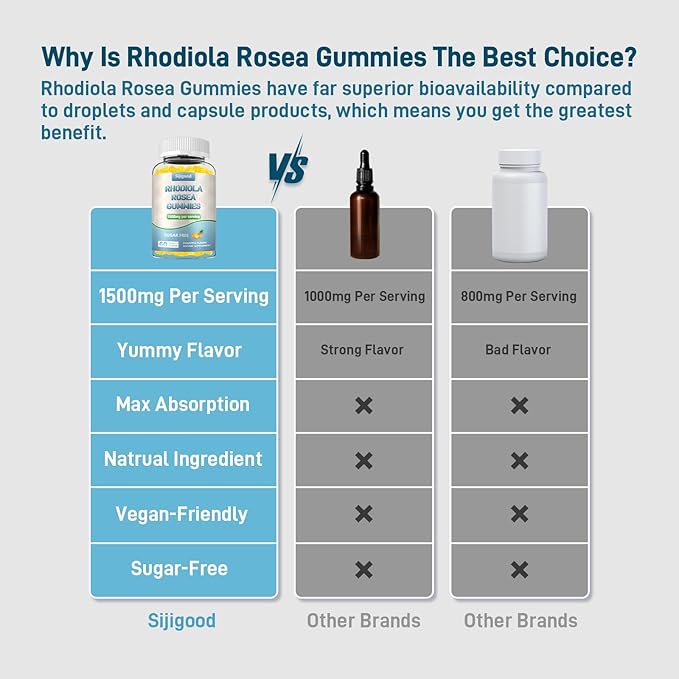 2 Pack Sugar-Free Rhodiola Rosea Gummies, Adaptogenic Rhodiola Rosea Supplement & Cortisol Blocker for Enhanced Stamina, Mood Elevation, and Motivation Boost, Non-GMO, Vegan, 120 Count