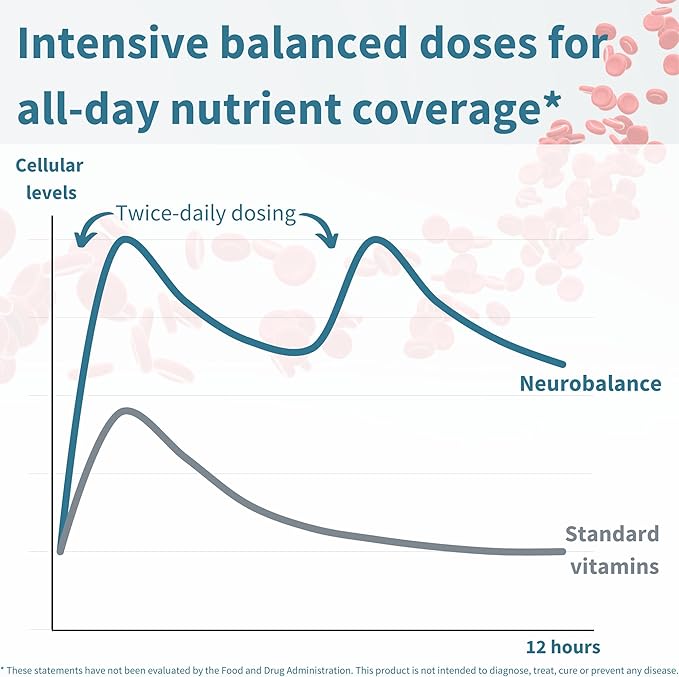 Igennus Neurobalance, High Absorption Zinc Magnesium Vitamin B6 Supplement, Non-GMO, Brain, Immune, Sleep & Muscle Recovery, Chelated Zinc Picolinate 24mg, Oxide-Free Magnesium, Vegan, 240 Tablets