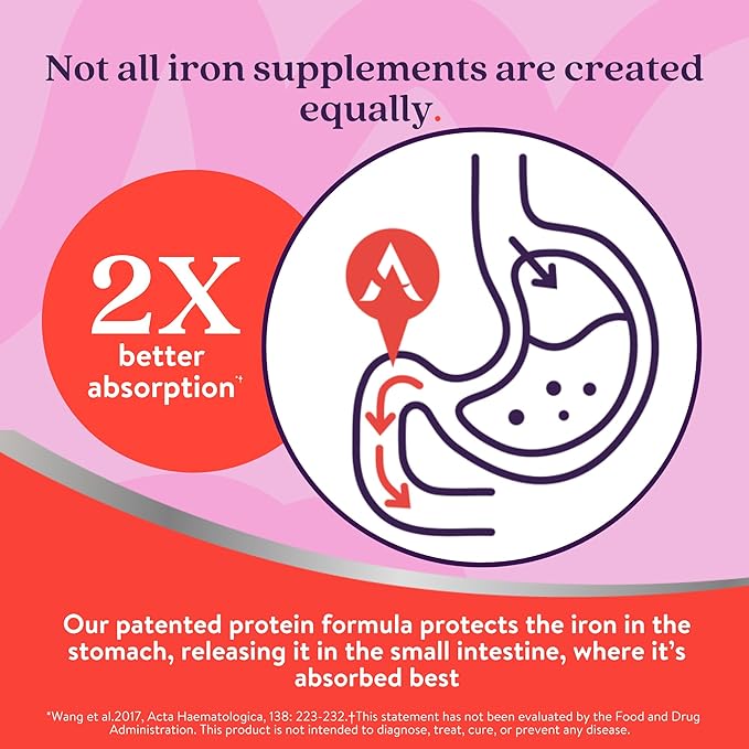 Active Iron High Potency Iron Supplement, Non-Constipating Gentle Iron Pills for Women & Men, 2X Better Absorption, Clinically Proven to Increase Iron & Energy Levels, 25mg (120 Capsules), Twin Pack