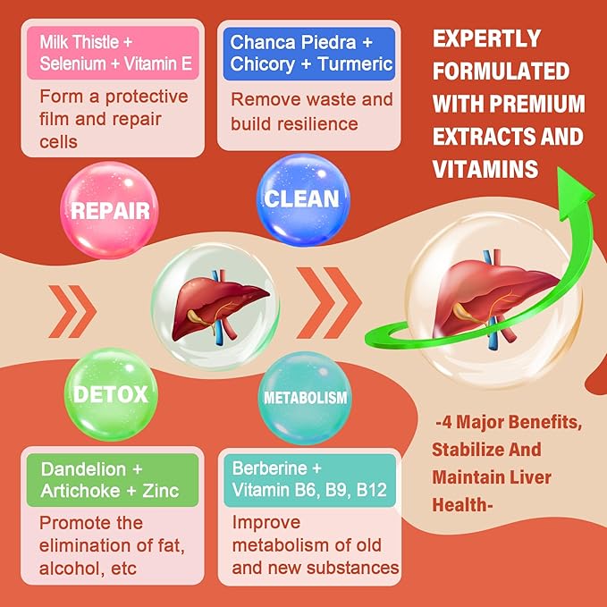 1Pack Milk Thistle Liver Detox Gummies, 18-in-1 Liver Cleanse Detox & Repair Supplement with Organic Berberine, Chicory Root, Turmeric, Artichoke, Dandelion Root, Chanca Piedra, Vitamins B6 B9 B12