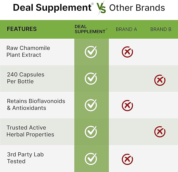 Deal Supplement Zinc 50mg with Selenium + Copper, 240 Capsules, 8 Month Supply, 3 in 1 Mineral Formula, Zinc Picolinate Complex Supplement, Supports Healthy Immune System for Adults and Kids