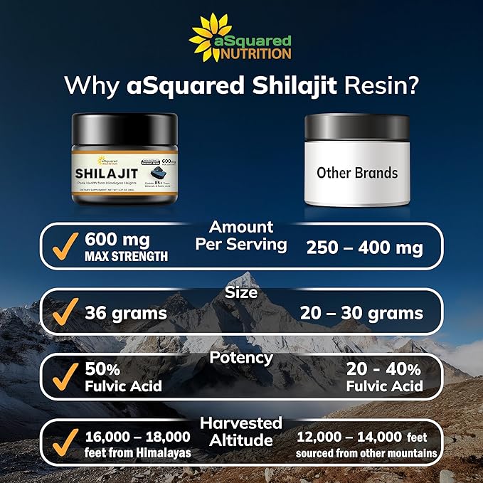 Pure Himalayan Shilajit Resin for Men & Women - 600mg - Natural Extract Supplement with 85+ Trace Minerals & Fulvic Acid - Alternative to Capsules, Gummies, Tablets & Drops