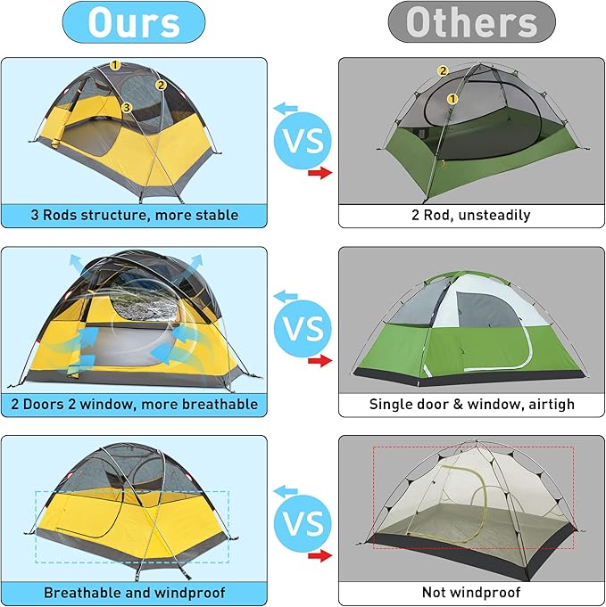 2 Person Camping Tent with 3 Aluminum Alloy Poles, 4 or 3 Season Waterproof Tent, Double Layer,Easy Setup, 2 Doors for Outdoor Hiking,Mountaineering,Survival,Travel