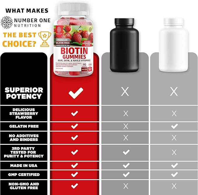 Number One Nutrition N1N Premium Biotin Gummies 5000mcg [High Potency, 90 Gummies] for Healthy Hair, Skin and Nails for Adults and Kids, Vegan, Non-GMO, Pectin Based