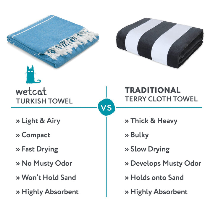WETCAT Turkish Beach Towel Oversized 38x71 100% Cotton Sand Free Quick Dry Extra Large Light Travel Towel for Adults Beach Accessories Gifts - Royal Blue