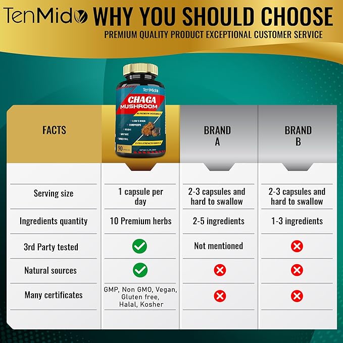 Chaga Mushroom Extract Capsules & Lions Mane, Cordyceps and More | Digestive Health, Anti-Aging, Immune Support | Energy Boost, Rich in Antioxidants & Nutrients, 3 Months Supply