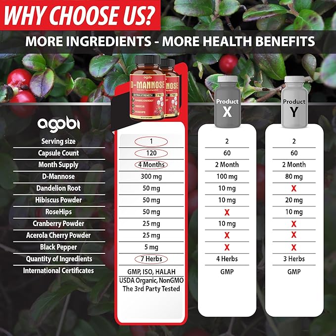 2 Packs 60 Counts 4 Months - D-Mannose Capsules - Natural Urinary Tract Health & Immune Support - 7in1 with Cranberry, Dandelion, Hibiscus & More