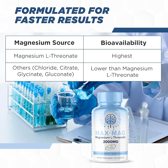 Max-Mag Magnesium L-Threonate Capsules - Magtein Magnesium L-Threonate 2000mg with Vitamin D3 and K2 for Brain, Sleep, & Mood – 105 Easy-to-Swallow Capsules