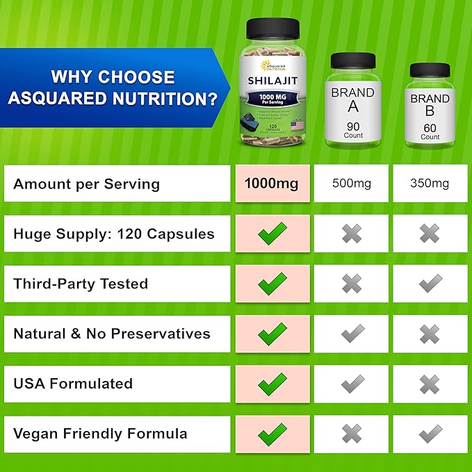 aSquared Nutrition Shilajit 1000mg - 120 Capsules - Pure Shilajit Extract Supplement and Powder Complex Pills - Natural Humic & Fulvic Acid & Trace Minerals - Alternative to Resin & Drops
