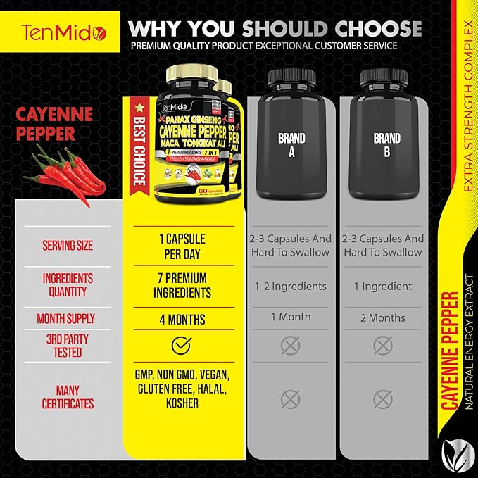 2 Packs 60 Caps of Cayenne Pepper Supplements Extract Capsules with Tongkat Ali, Ginseng, Tribulus, Ashwagandha, Maca, Fadogia - 4 Month Supply