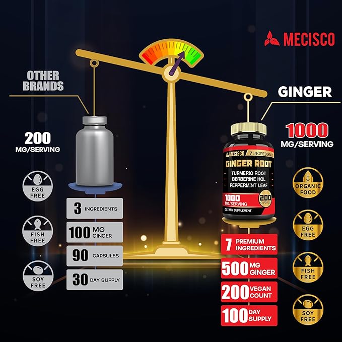 7-in-1 Ginger Root Supplement with Turmeric Curcumin, Berberine, Peppermint Leaf, Astragalus Root, Ceylon Cinnamon, Beet Root - 200 Capsules