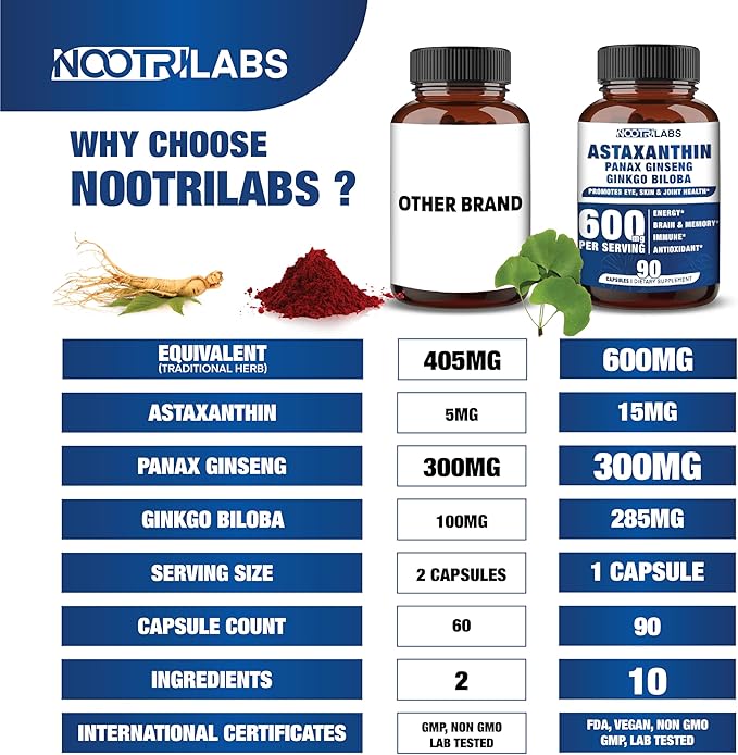 Astaxanthin 15mg + Panax Ginseng, Ginkgo Biloba Supplements, 90 Vegan Capsules, Promotes Eye Health Energy, Cardiovascular Support + Immune Defense and Focus