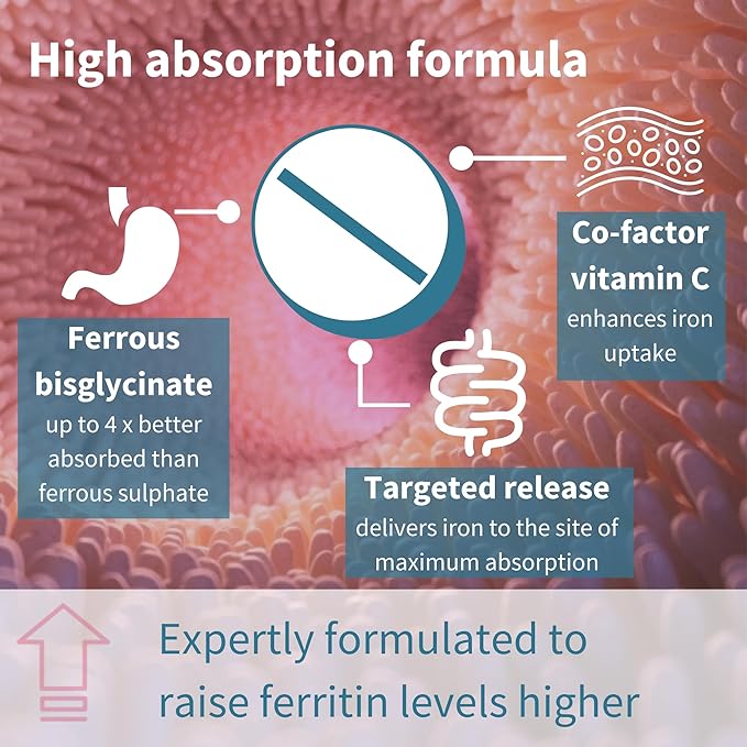 Igennus High Absorption Chelated Iron Bisglycinate 20mg, Vitamin C, 6 Month Supply, Gentle Formula, Clean Label & Targeted Release Ferrous Bisglycinate for Women and Men, One Daily, Vegan, 180 Tablets