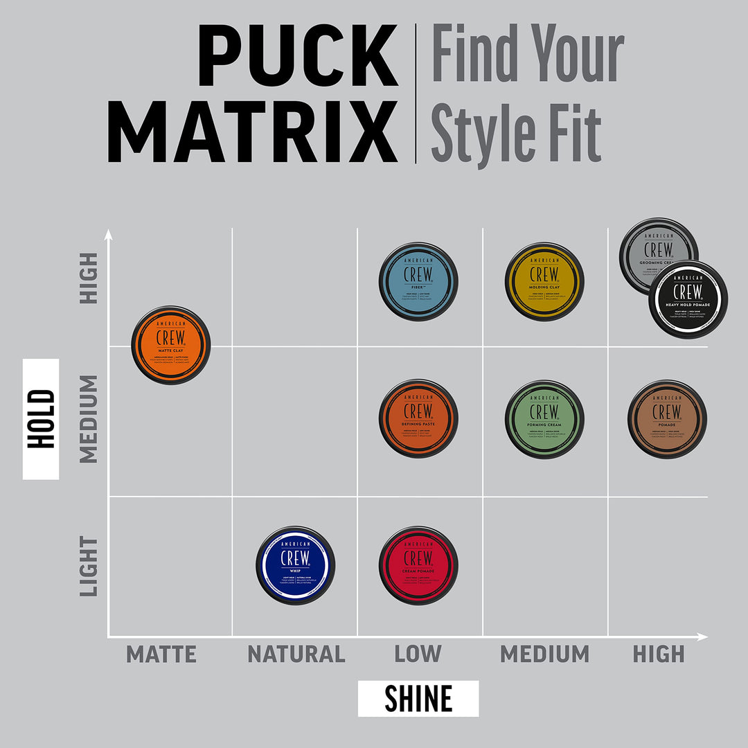 American Crew Men's Hair Fiber, Like Styling Gel with High Hold & Low Shine, Travel Size, 1.7 oz