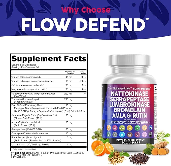 Clean Nutraceuticals Nattokinase 4000 FU Serrapeptase 120000 SPU Lumbrokinase Enzyme Supplement with Bromelain Papain Papaya Enzymes Rutin Extract Amla Magnesium Vitamin B6 & VIT C Capsules