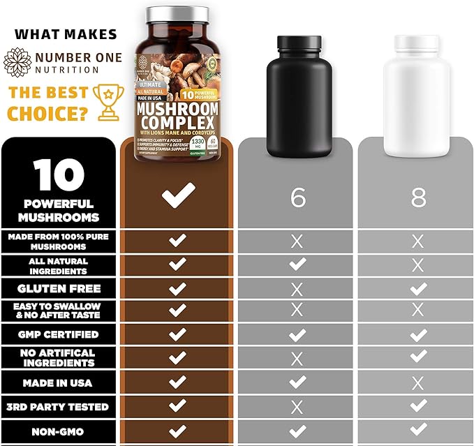 N1N Premium Mushroom Complex [10X Powerful Mushrooms] with Reishi, Lions Mane, Cordyceps, Chaga, Turkey Tail and Maitake to Support Health, Brain Functions and Energy Levels, 60 Veg Caps