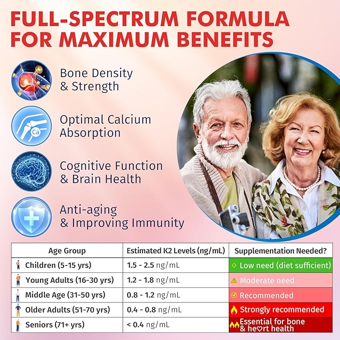 Vitamin K2 Gummies MK-7 200 mcg & MK-4 500 mcg for Women & Men Sugar Free, Perfect 2-IN-1 Full Spectrum Vitamin K2 Supplement for Bone, He❤rt, Promotes Calcium Absorption, Brain, Teeth, Immune,1Pack