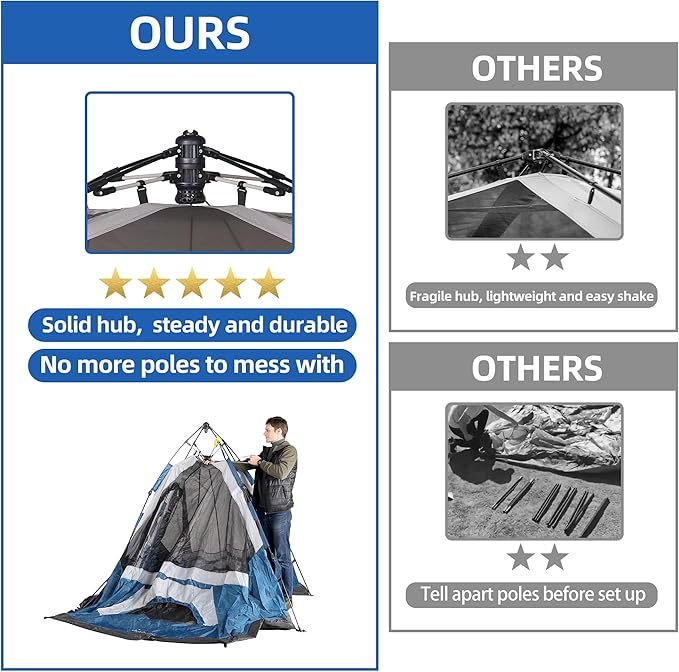 Tent for Family Camping Quick Setup, Instant Pop Up Dome Tents Outdoor 2-3 Person / 6 Person, with Water-Resistant Rainfly and Mesh Roofs & Door & Windows