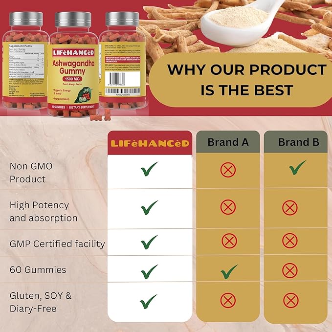 Ashwagandha Gummies, LAB Tested, 60 Count,1500mg,3% Withanolides,Peach Mango Flavour, Ideal Supplement for Your Entire Family.