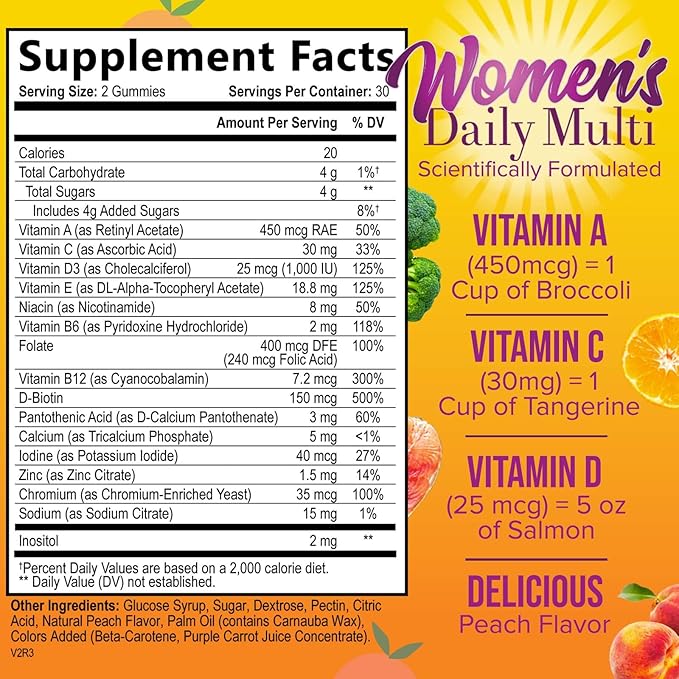 Multivitamin for Women - Complete Daily Womens Multivitamin & Multimineral with Vitamin A, C, D3, E, B12, Zinc & More - Essential Vitamins for Women - Supports Energy & Overall Health - 60 Capsules