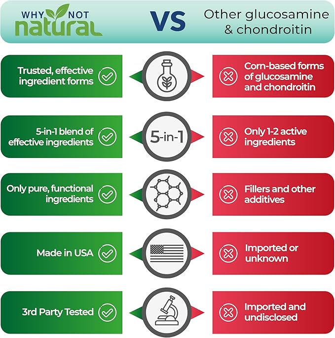 Why Not Natural Glucosamine Chondroitin, MSM, Joint Support Supplements - Knee Pain Joints Health Suppplement