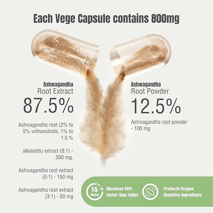 Ashwagandha Capsules Withania Somnifera Withannolides 5% & Alkaloids 1.5% Boost Energy and Performance 60 Vege Capsules 800 Mg Each