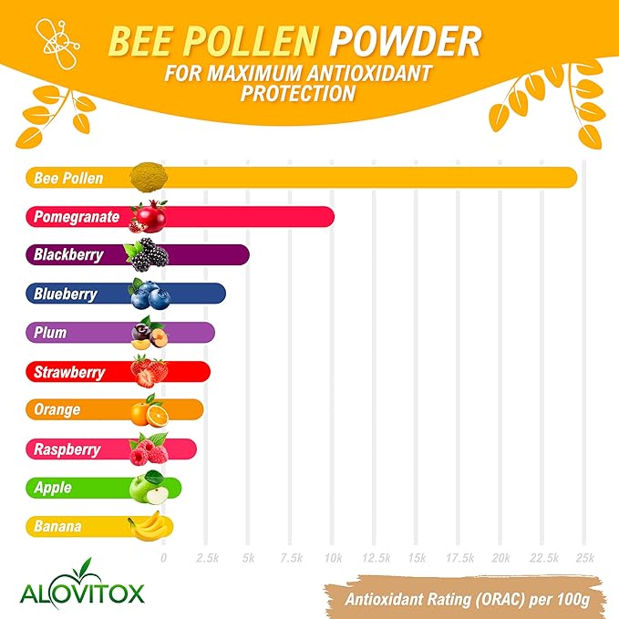 Alovitox Bee Pollen Powder | 100% Pure, Natural Raw Bee Pollen - Antioxidants, Proteins, Vitamins B6, B12, C and A, Amino Acids and More | Non-GMO, Vegan | 8z