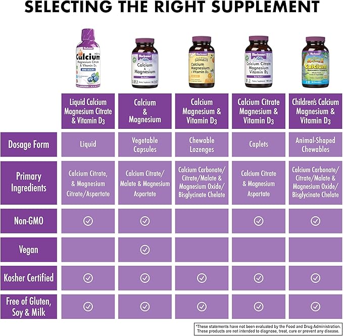 Bluebonnet Nutrition Liquid Calcium Citrate Magnesium Citrate, Vitamin D3, Bone Health, Gluten Free, Soy free, milk free, kosher, 16 Fl Oz, 32 Servings, Orange Flavor, 16 Fl Oz (Pack of 1)