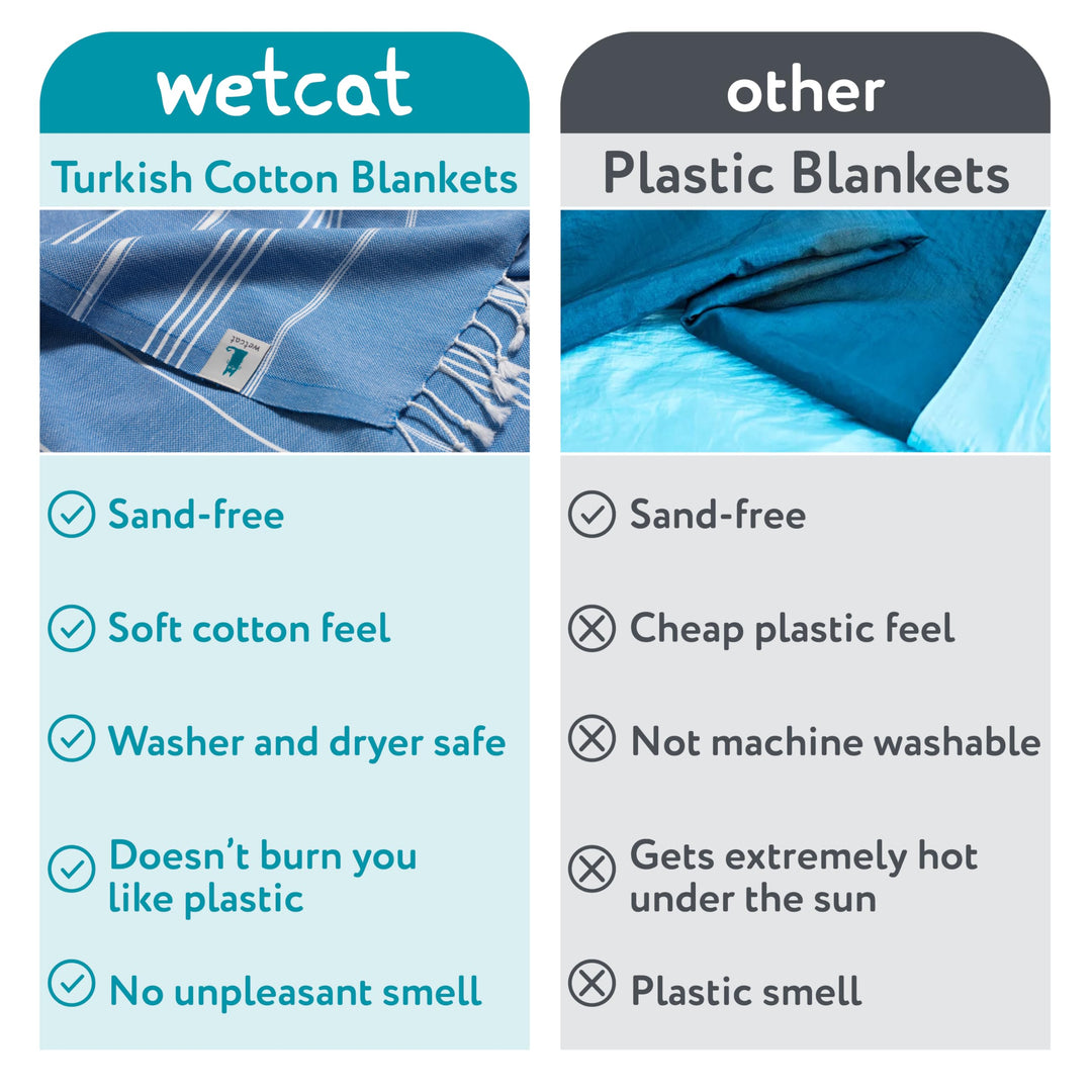 WETCAT Turkish Beach Blanket Sandproof 82x82, Soft 100% Turkish Cotton Blanket, Extra Large Sand Free Picnic Blankets & Beach Essentials – Blue