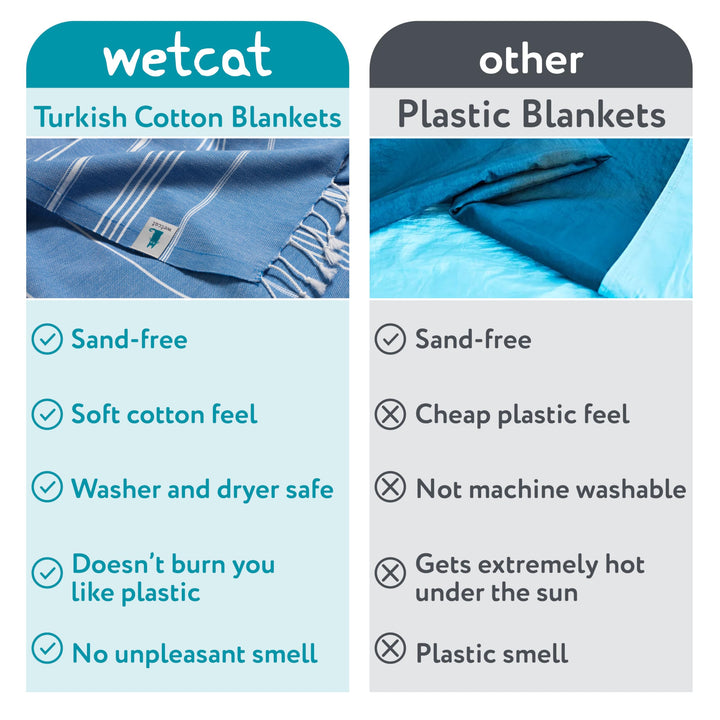 WETCAT Turkish Beach Blanket Sandproof 82x82, Soft 100% Turkish Cotton Blanket, Extra Large Sand Free Picnic Blankets & Beach Essentials – Blue