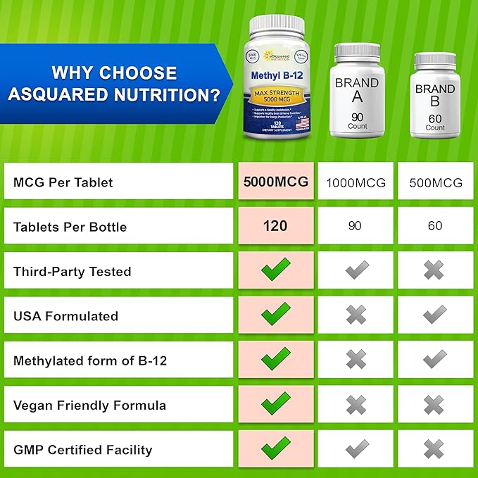 aSquared Nutrition Vitamin B12-5000 MCG Supplement with Methylcobalamin (Methyl B-12) - Max Strength Vitamin B 12 Support to Help Boost Natural Energy, Benefit Brain & Heart Function - 120 Tablets