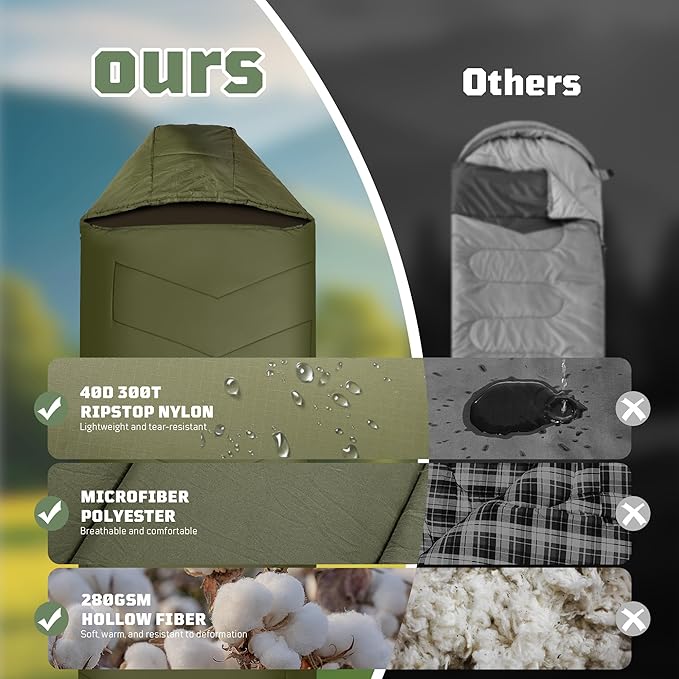 Sleeping Bags for Adults, 34°F to 43°F Ultralight Warm Cold Weather Sleeping Bag for Camping, Backpacking, Hiking, Hunting, and Outdoor Travel with Compression Sack