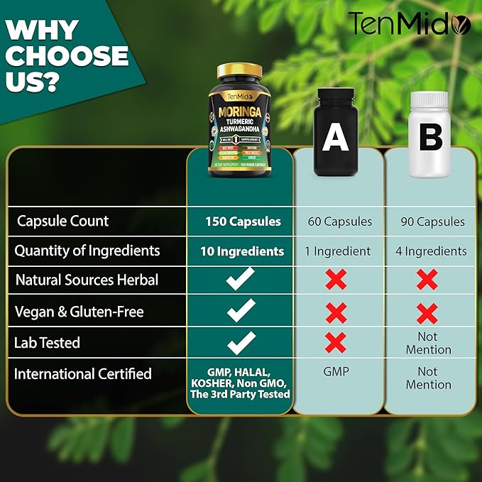 Moringa Oleifera Supplement for Men and Women, 10in1 Formula with Turmeric, Ashwagandha, Ceylon Cinnamon, Beet Root, Saffron & More - Energy, Immune Support - Nutrient Rich - 150 Capsules