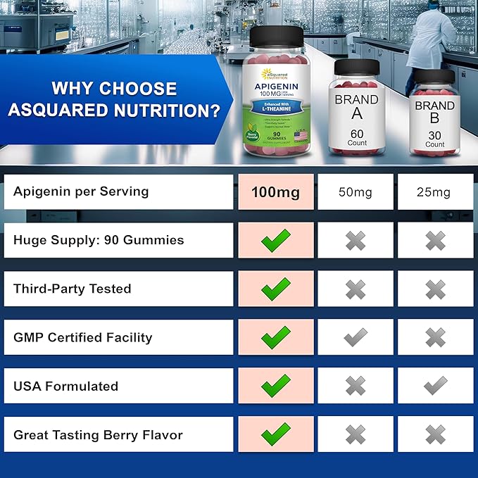 Apigenin 100mg with L-Theanine 100mg Gummies - Apigenin Supplement for Sleep - Natural Extract Gummy Alternative to Capsules, Pills, Powder & Tea - 2 Per Serving