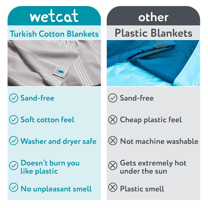 WETCAT Turkish Beach Blanket Sandproof 82x82, Soft 100% Turkish Cotton Blanket, Extra Large Sand Free Picnic Blankets & Beach Essentials – Light Grey