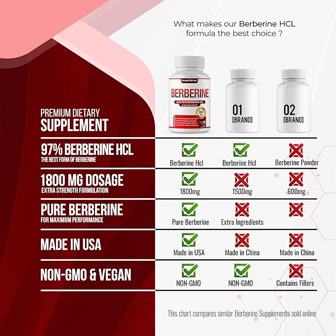 Berberine Supplement 1800mg - Premium Berberine HCl 97% High Purity, Supports Immune System, High Potency Hydrochloride & Extract, Activates AMPK & GLP-1, Non-GMO Vegan, for Men Woman 90 Capsules