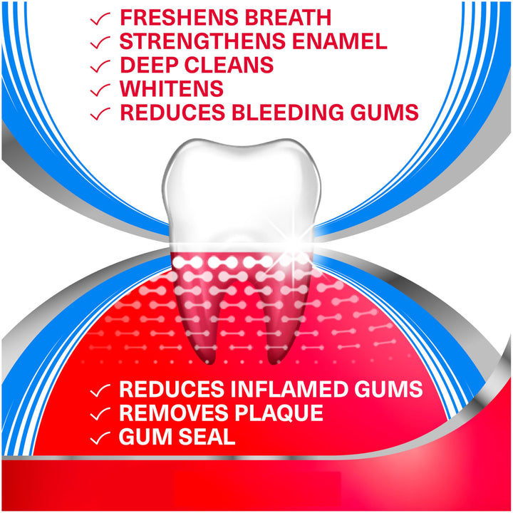 Parodontax Complete Protection Toothpaste for Bleeding Gums, Gingivitis Treatment and Cavity Prevention, Pure Fresh Mint - 3.4 Ounces