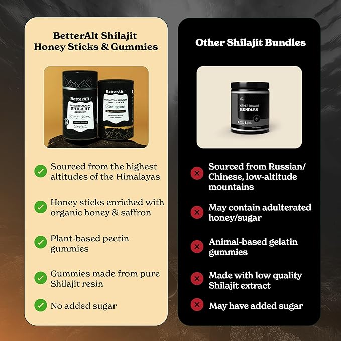 Ultimate Power Up Duo | Shilajit Gummies + Shilajit Gold+ Honey Sticks | 3rd-Party Lab Tested | 1 Month Pack - Helps Boost Energy