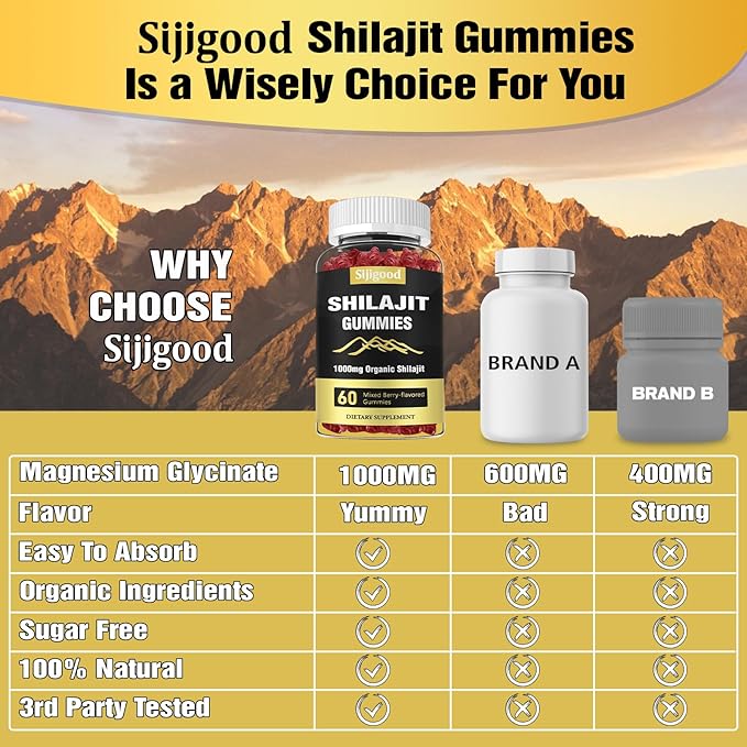 2 Packs Shilajit Gummies with 85+ Trace Minerals Supplement, Shilajit for Men & Women - 120 Mixed Berry Flavored Gummies